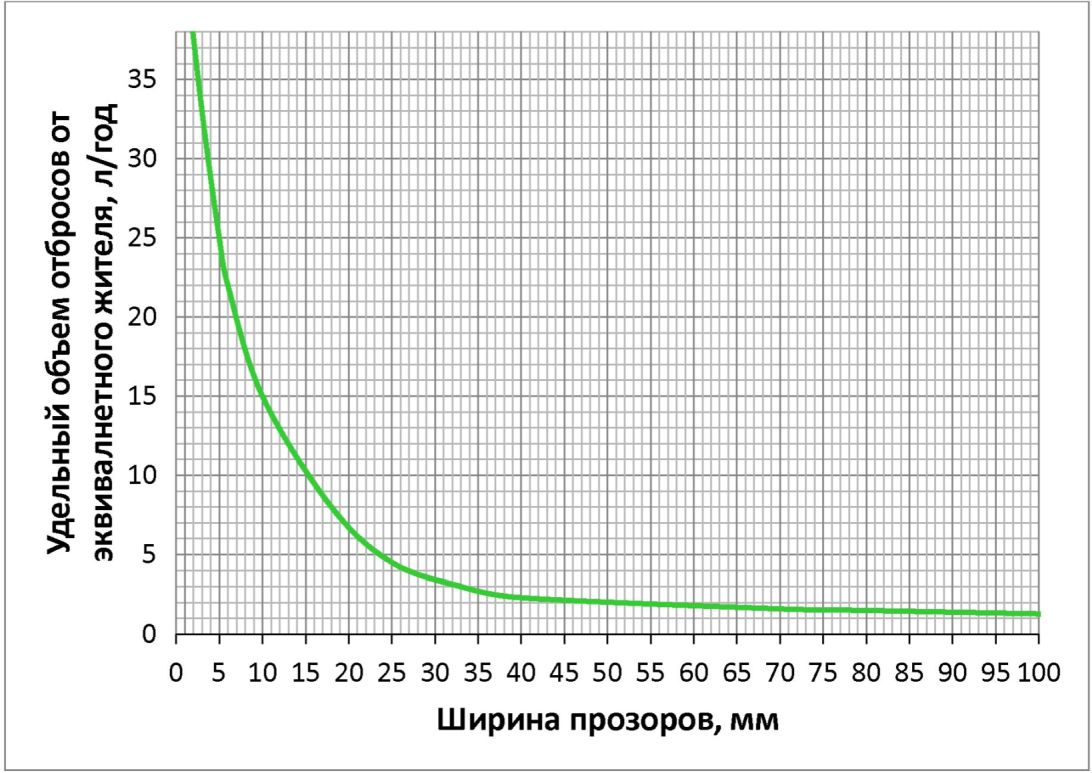 Сп 32.13330 2018