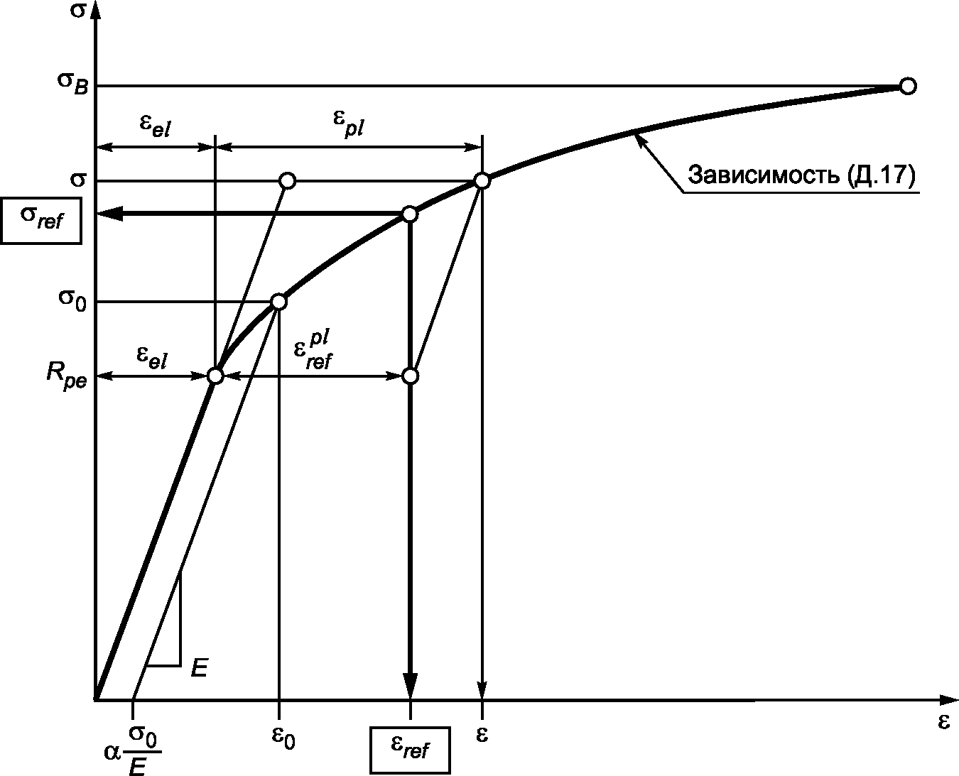 Истинная диаграмма. Истинная диаграмма деформирования. Рабочие диаграммы (σ – ε) арматуры для железобетона..