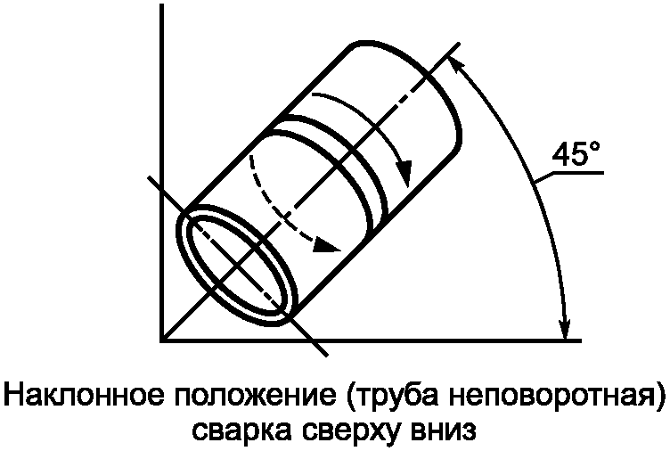 Наклонное положение. Фиксации трубы в положения pe положении. Труба положение наклонное 45. Труба положение 4g. Положение трубы 5g.