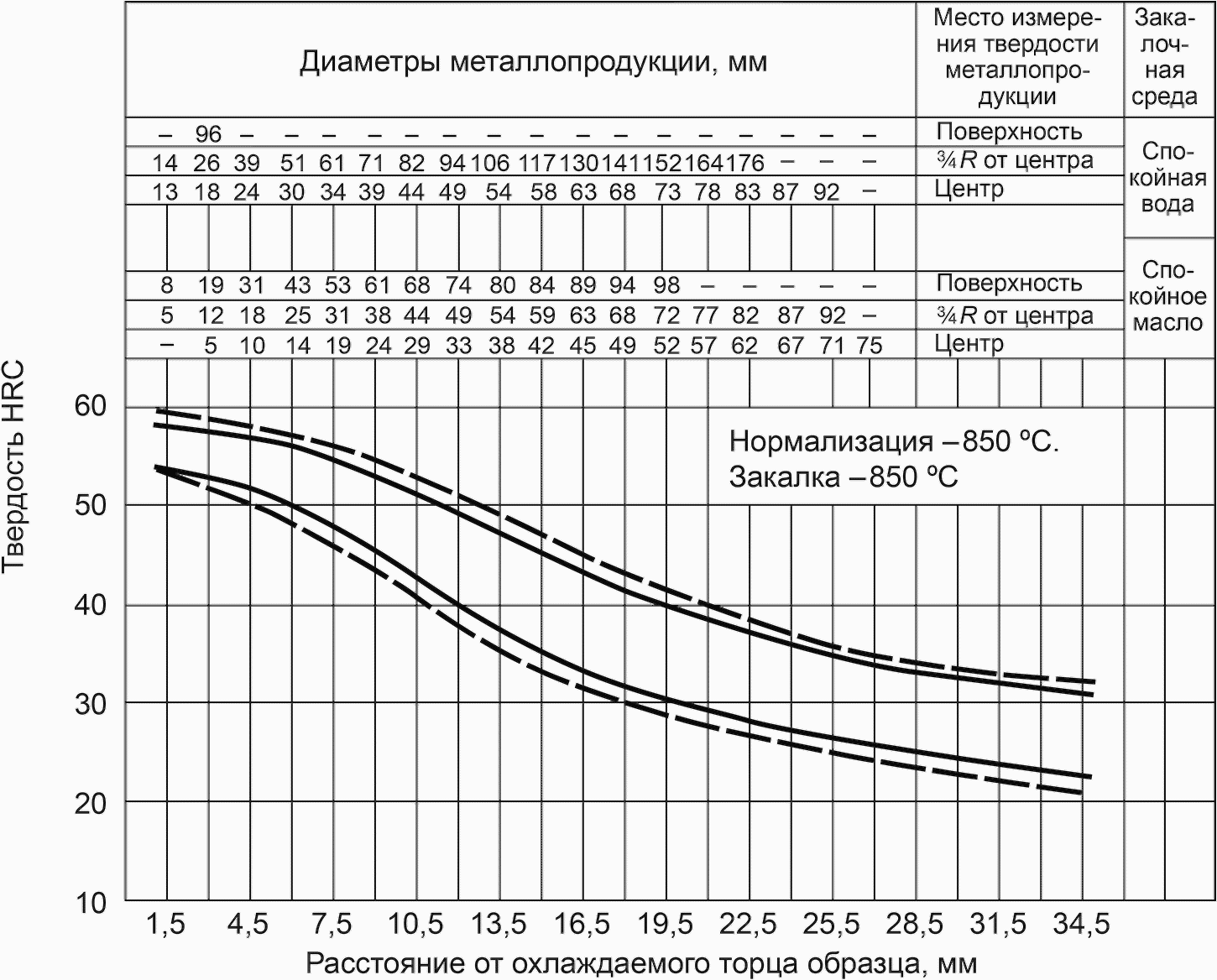 4543 2016. Сталь 45 полоса прокаливаемости. Сталь 30 ХГТ ГОСТ 4543-71. Полоса прокаливаемости сталь 40хгт. Сталь 20 полосы прокаливаемости.