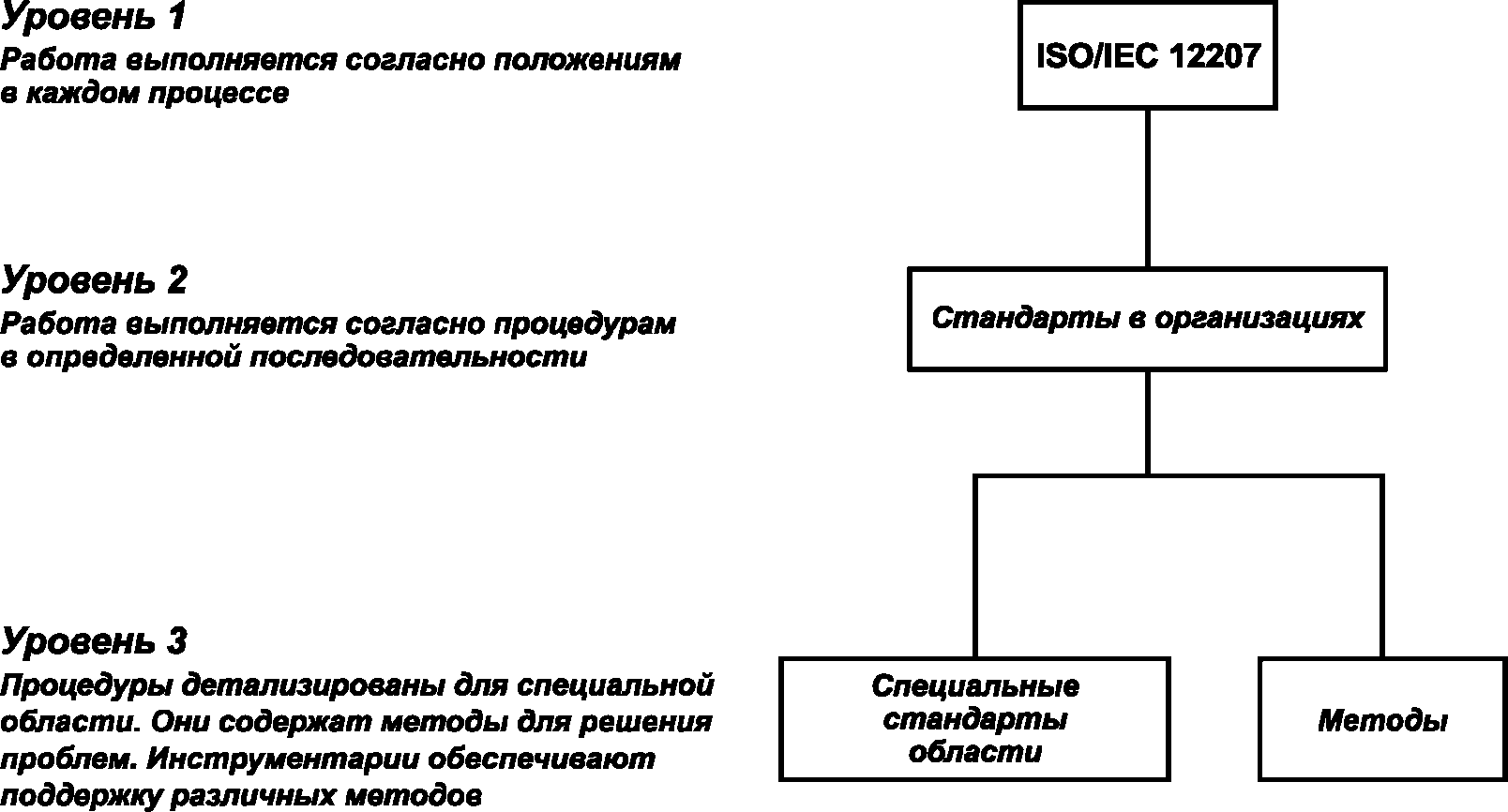 Гост р 57101 2016 системная и программная инженерия процессы жизненного цикла управление проектом