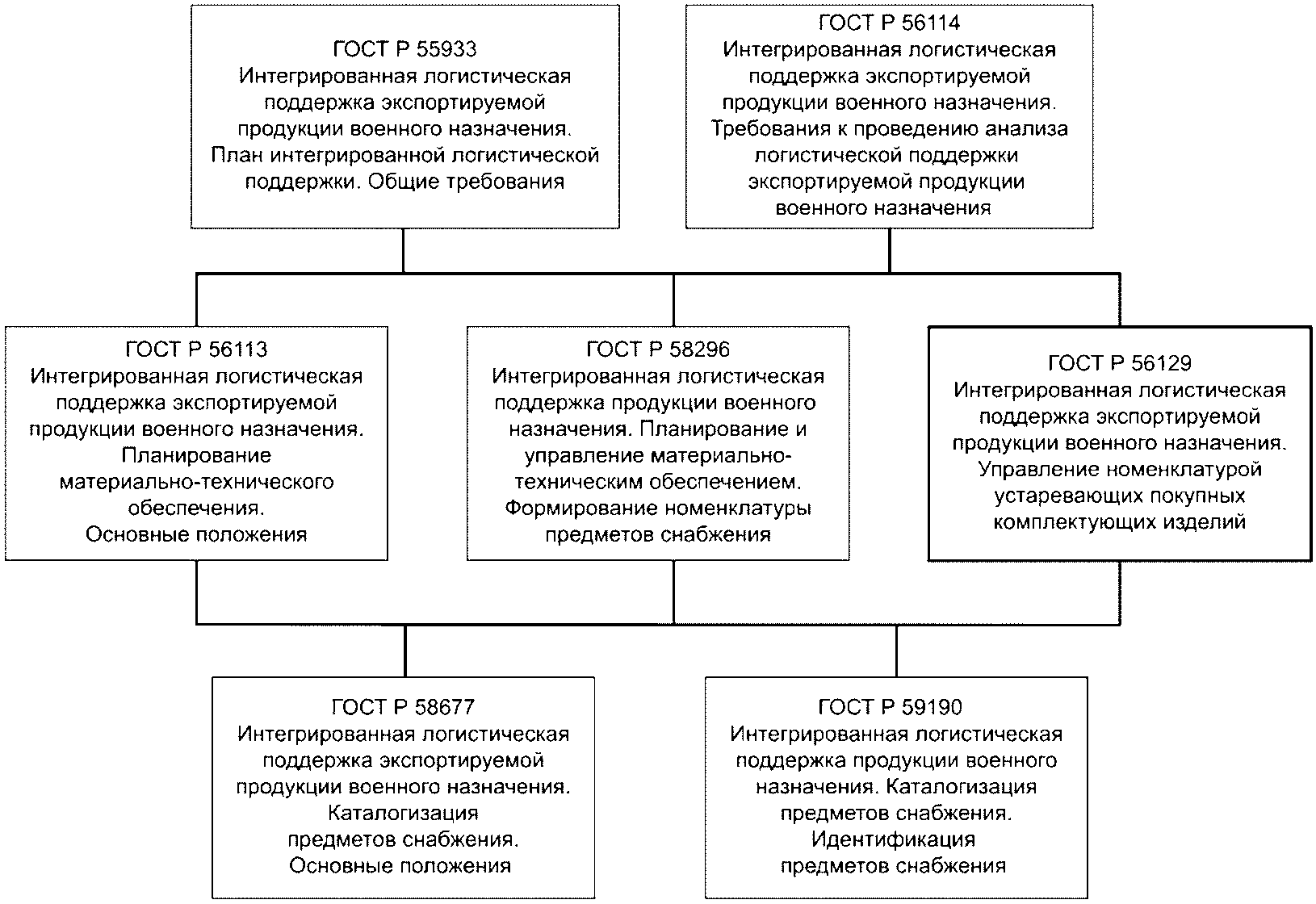 План стандартизации военной продукции