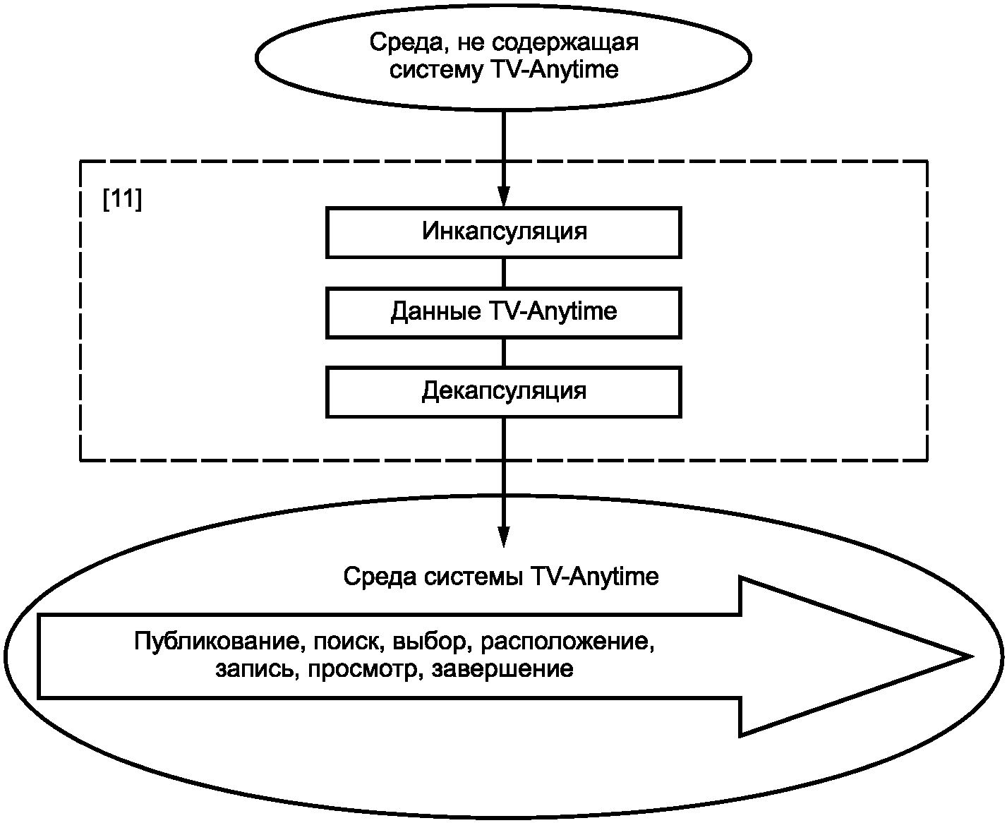 метод описание системы межличностных отношений между членами группы фото 24