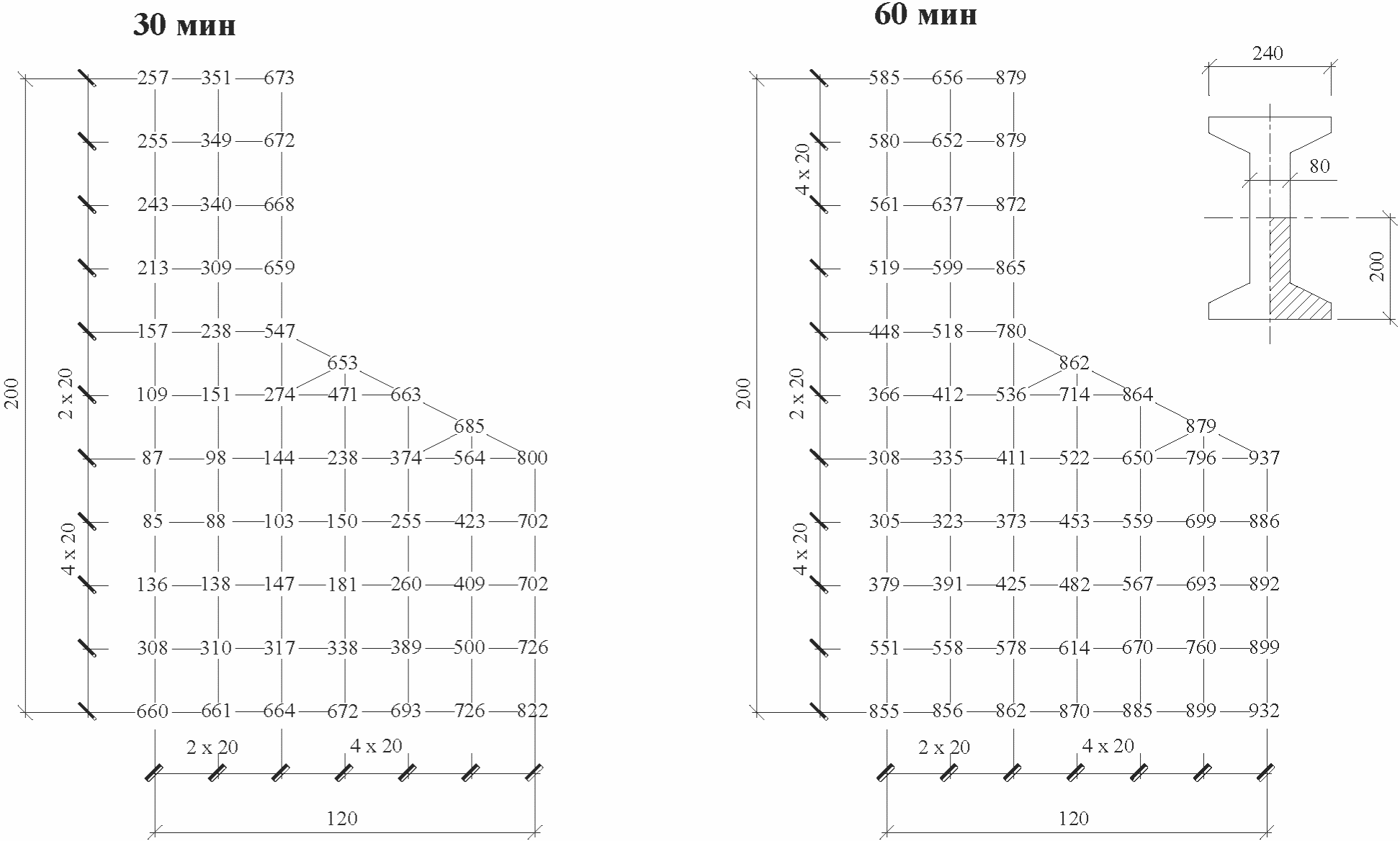 Сп 468.1325800 2019 бетонные и железобетонные конструкции