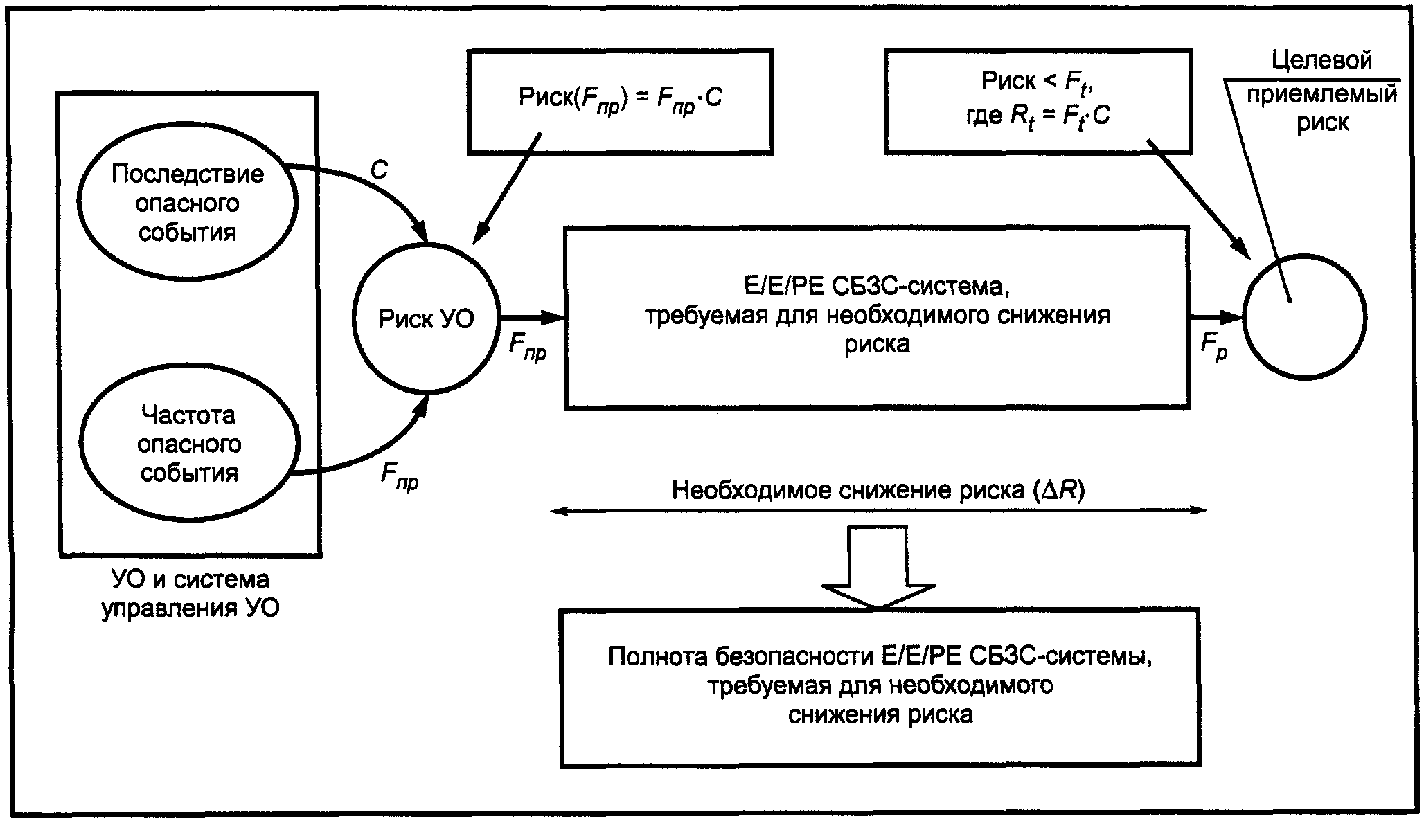 Составить схему своего двора с обозначением опасных мест