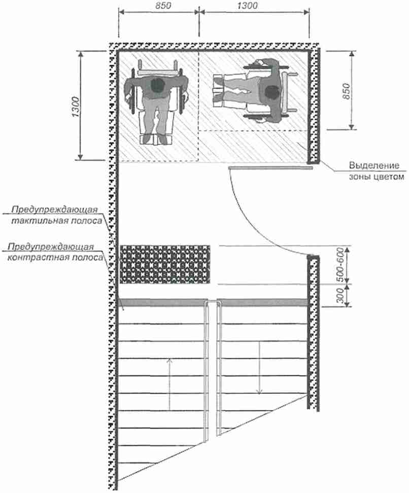 Направление открывания дверей в зону безопасности мгн - фото