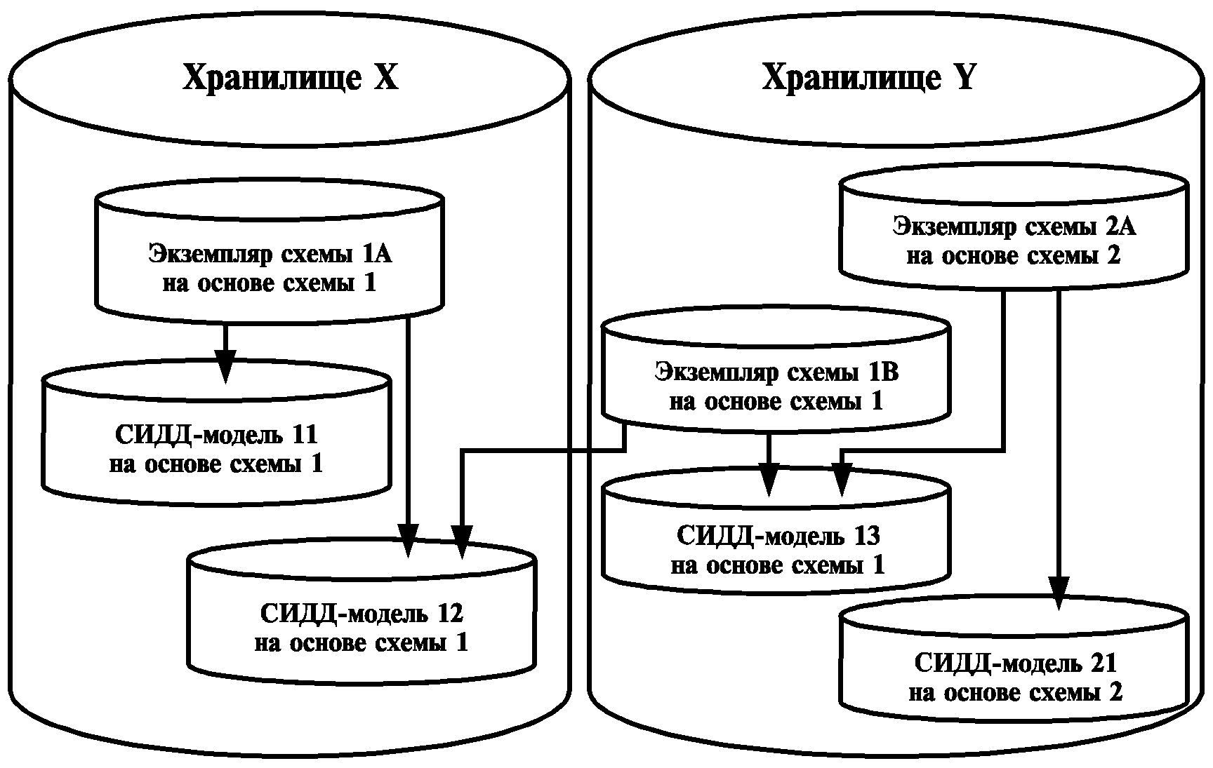 Схема экземпляр схемы. Схематическая основа экскурсии. Модель на основе схемы. Рисо-рыбные хозяйства структура схема. Составить схему - на основе пункта "обмен и торговля".