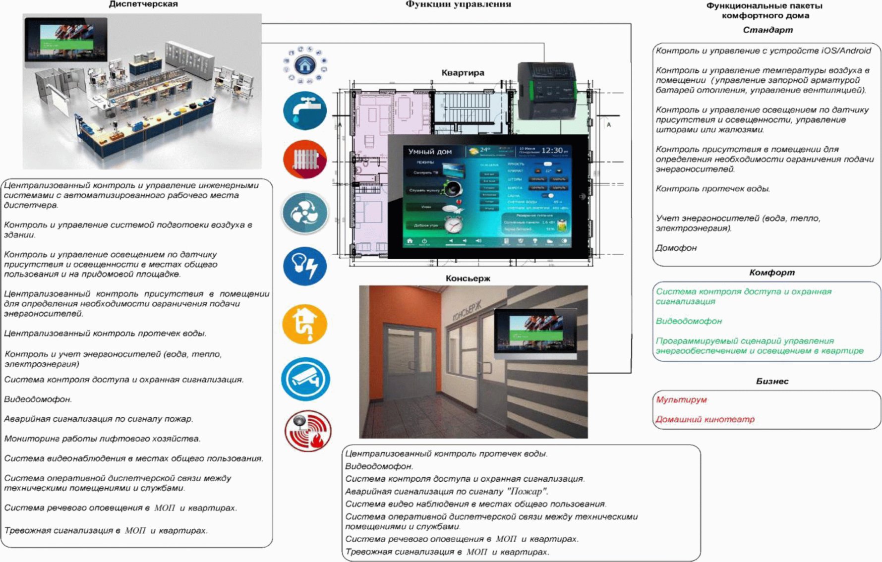 Проект по слаботочным системам