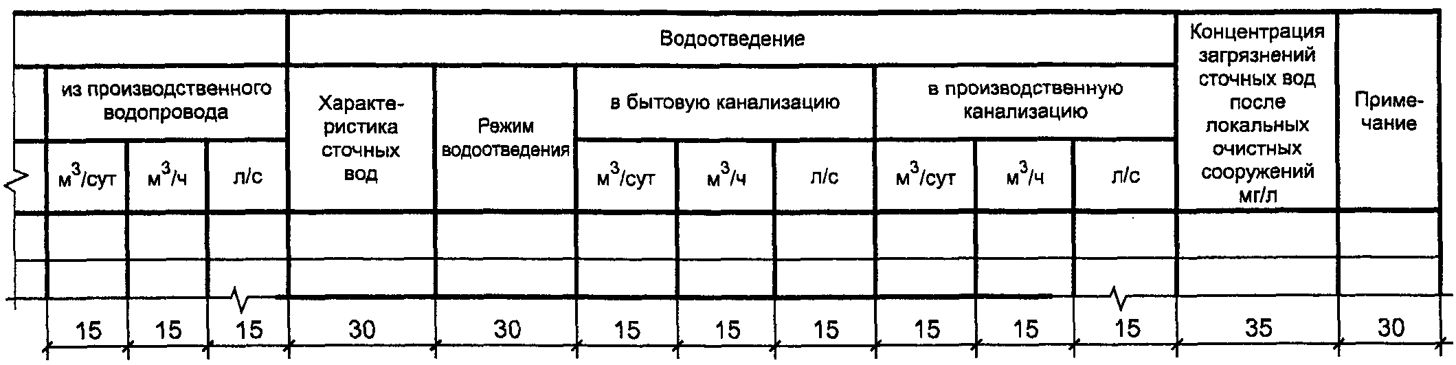 Образец заполнения баланса водопотребления и водоотведения мосводоканал