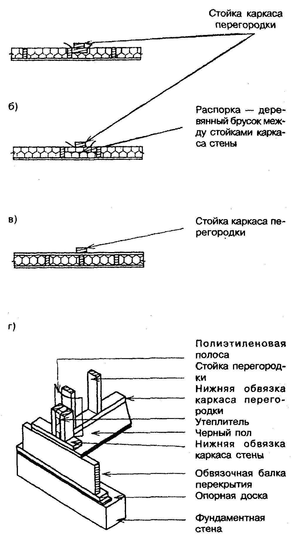 Сп 31.13330 2021. Каркасный дом СП 31-105-2002. Каркасный дом по СНИП СП 31-105-2002. СП 31-105-2002 узлы. СП 31-105 каркасные деревянные.