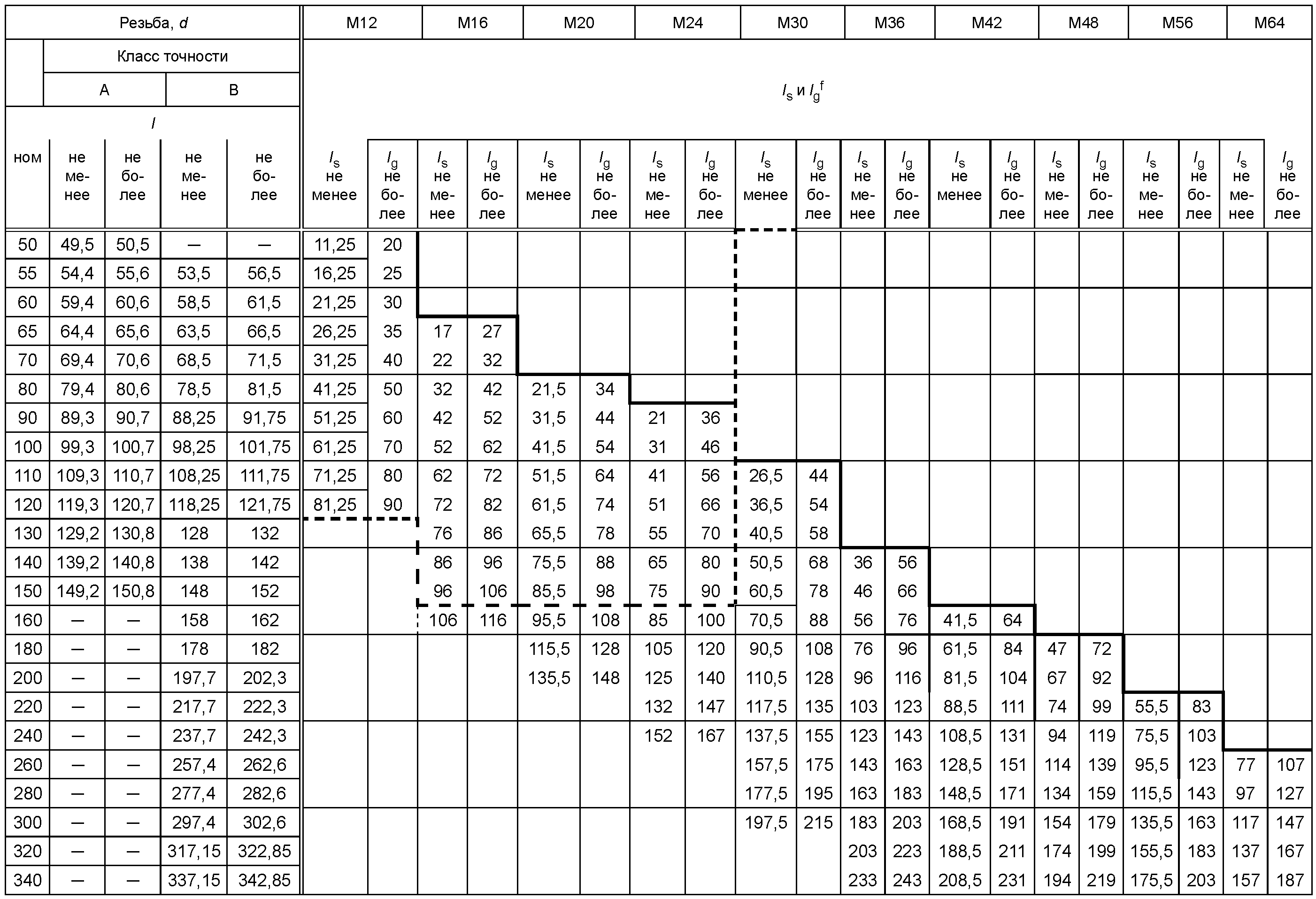 Точность а3. Сертификат качества болты ГОСТ Р ИСО 4014-2013. Болты по классу точности. Класс точности гайки и болта. Класс точности винтов.