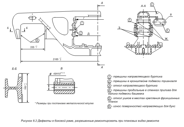 Степень статической неопределенности расчетной схемы боковой рамы тележки равна