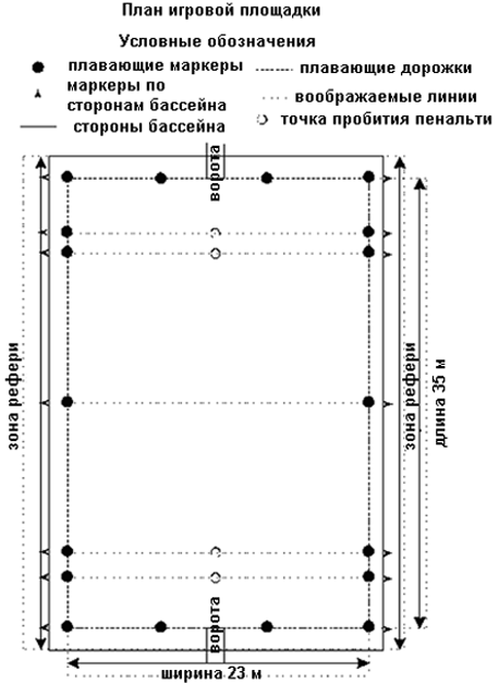 Условная площадка. Условное обозначение спортивной площадки. Граница линии ворот. Как определить линии в воротах.