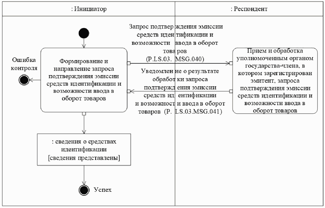 Схема эмиссии денег в Российской Федерации. Решение об эмиссии денег в России.