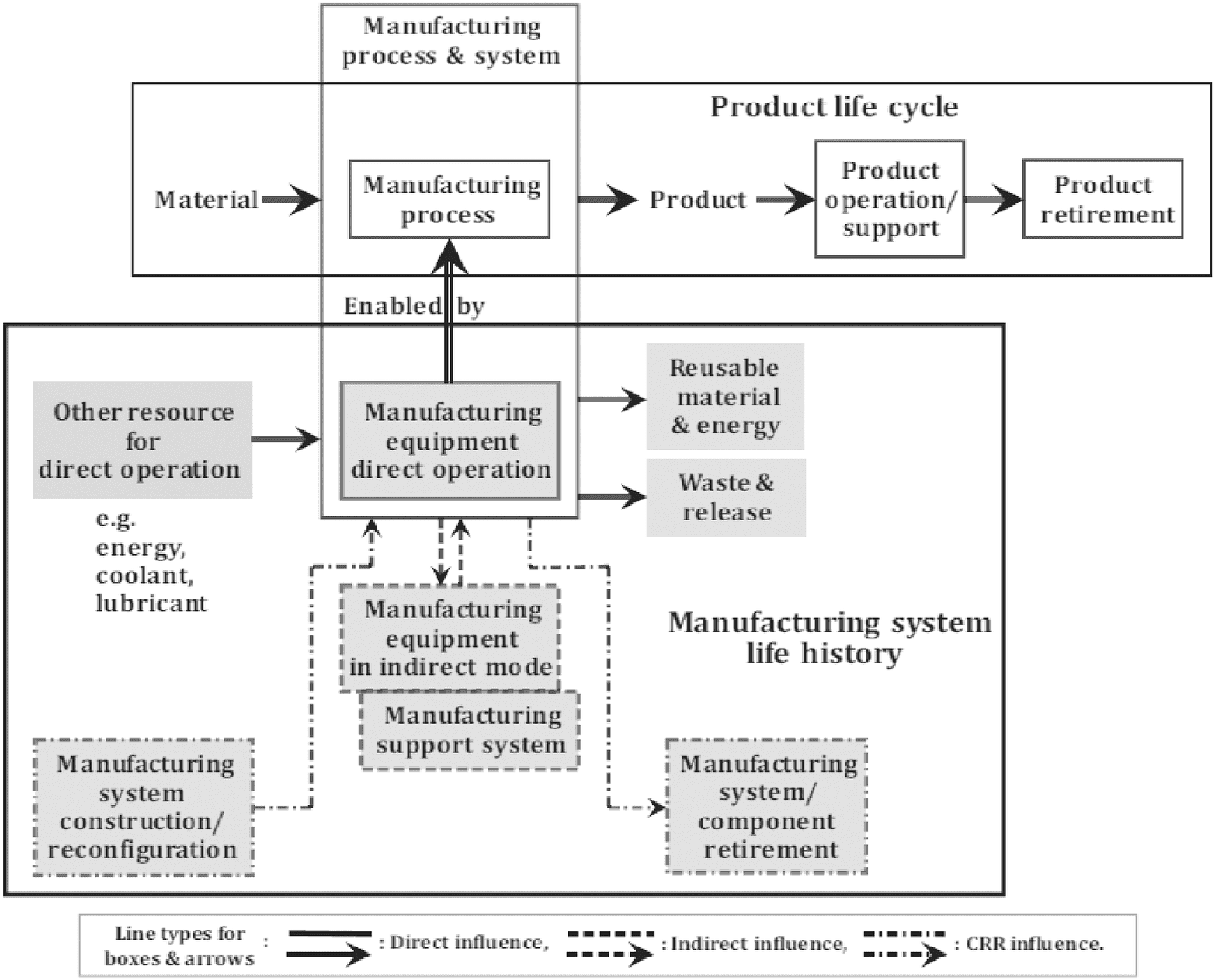 Product operation. Жизненный цикл продукции по ИСО. Жизненный цикл продукции ГОСТ Р. Жизненный цикл продукции ГОСТ Р ИСО. Оценка жизненного цикла промышленного продукта по ISO-14000..