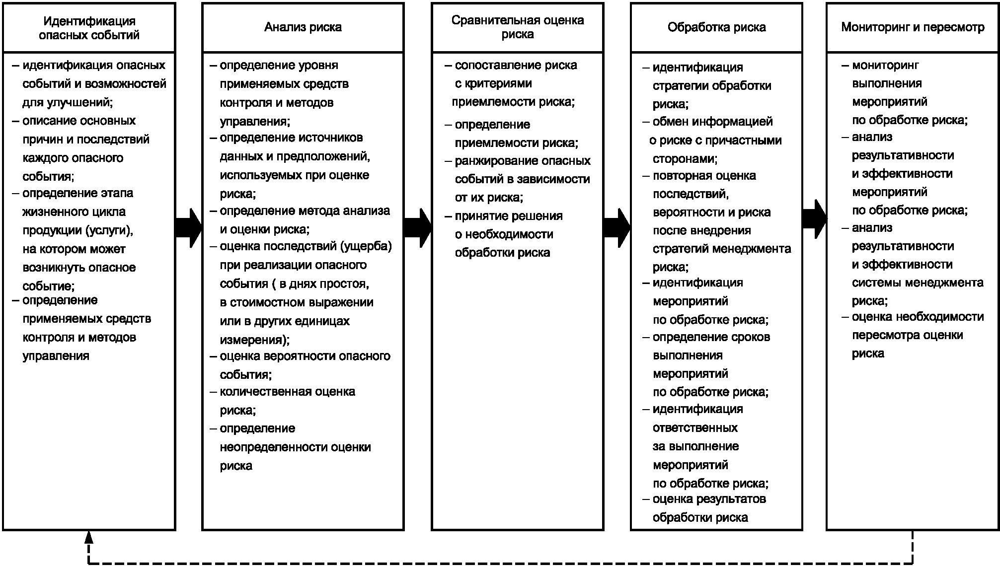 Реестр рисков карта рисков