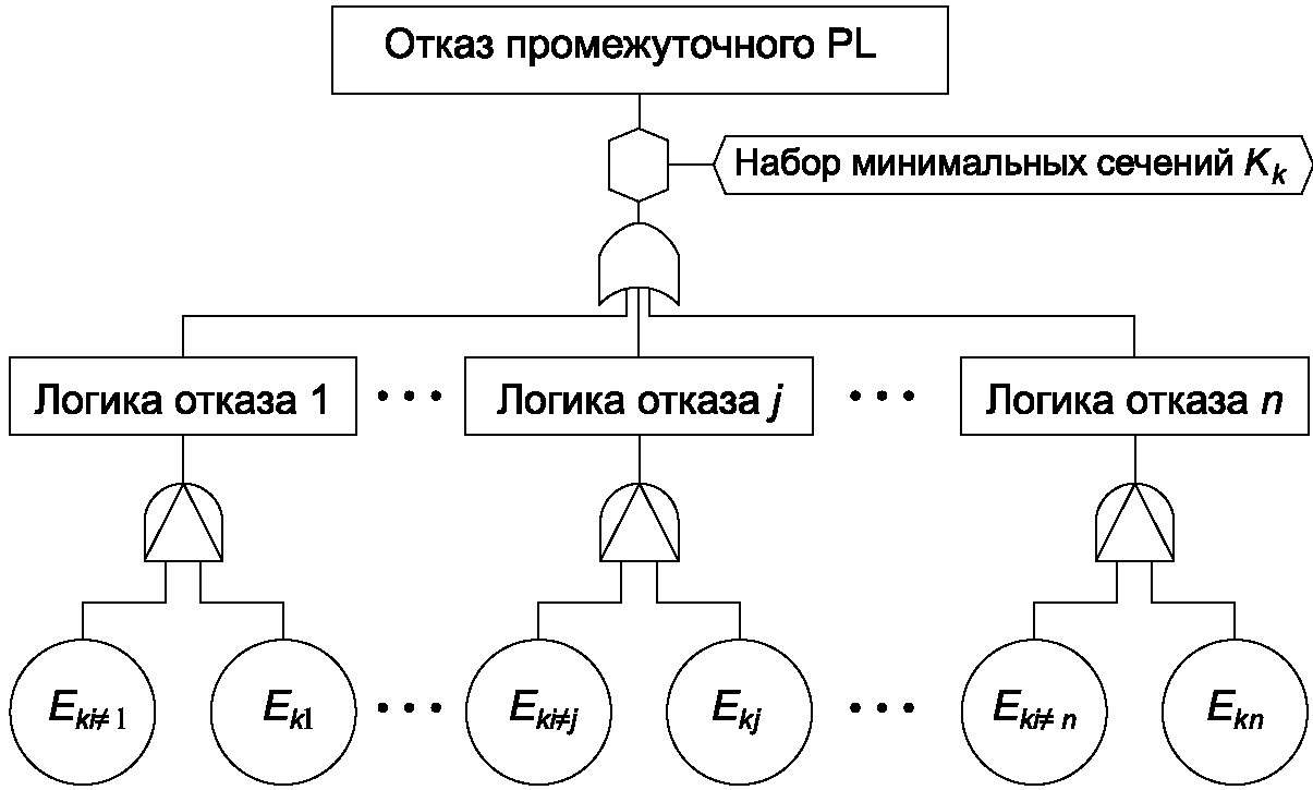 Конечный уровень