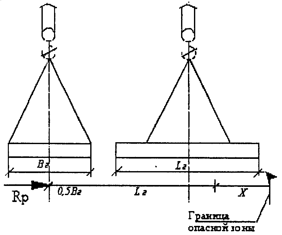 Определение опасной. Границы опасных зон перемещение грузов кранами. Опасная зона перемещения груза краном. Границы опасных зон возникающих при перемещении грузов. Границы опасной зоны крана определяют.