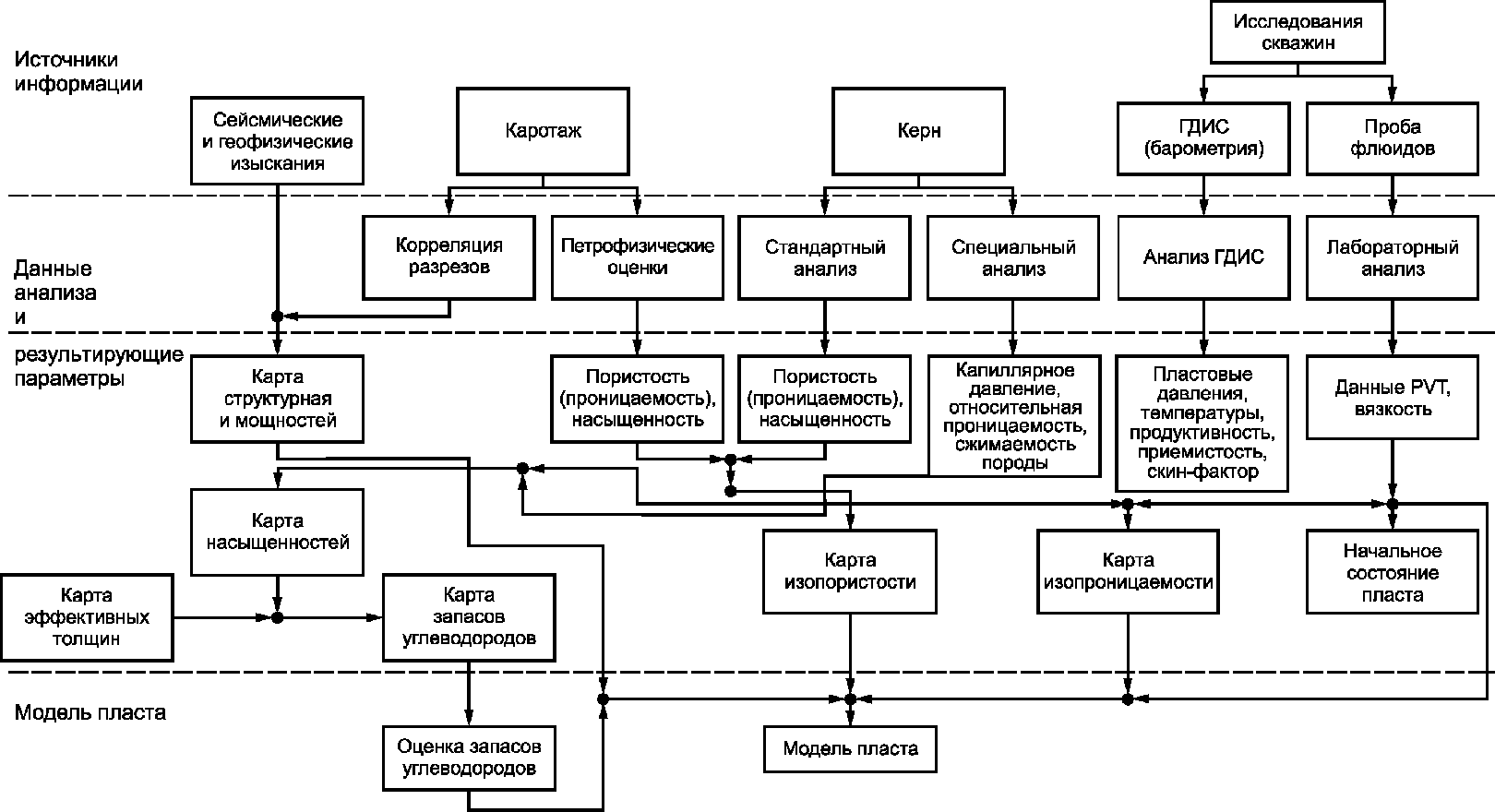 Карта технологической информации гост