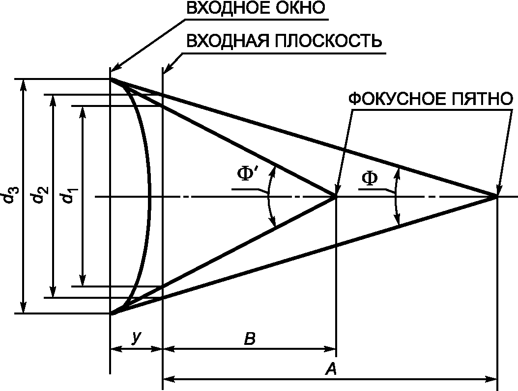 Номинальное определение