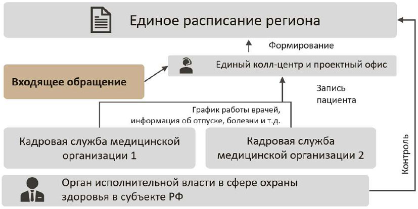 22 предприятия