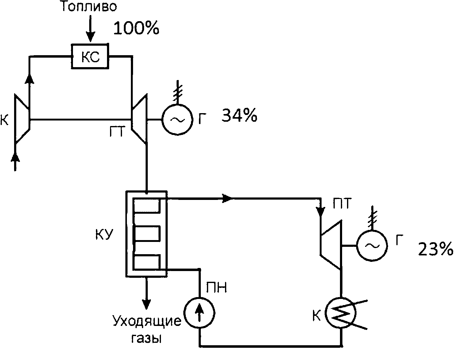 Схема парогазовой установки