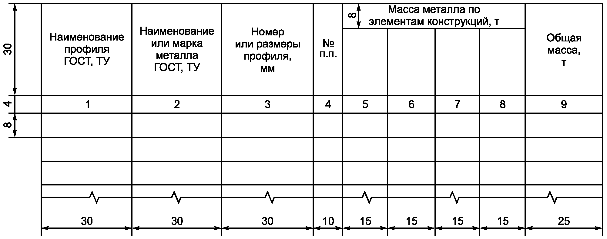 Госты металлов для чертежей