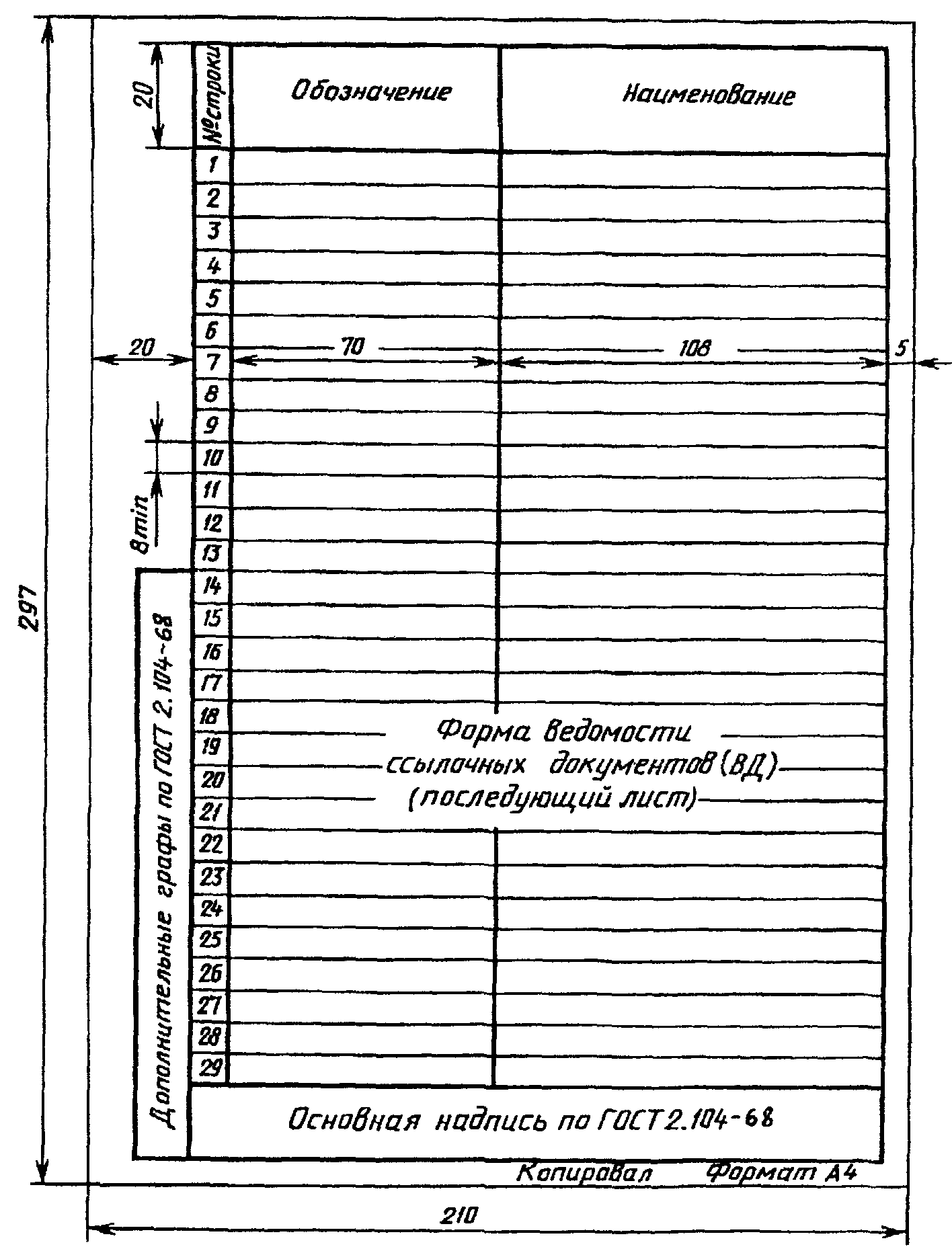 Конструкция документа. Форма 9а ГОСТ 2.106-96. Групповая спецификация ГОСТ 2.106-96 пример. Ведомость эскизного проекта ГОСТ 2.106. Ведомость спецификаций ГОСТ 2.106.