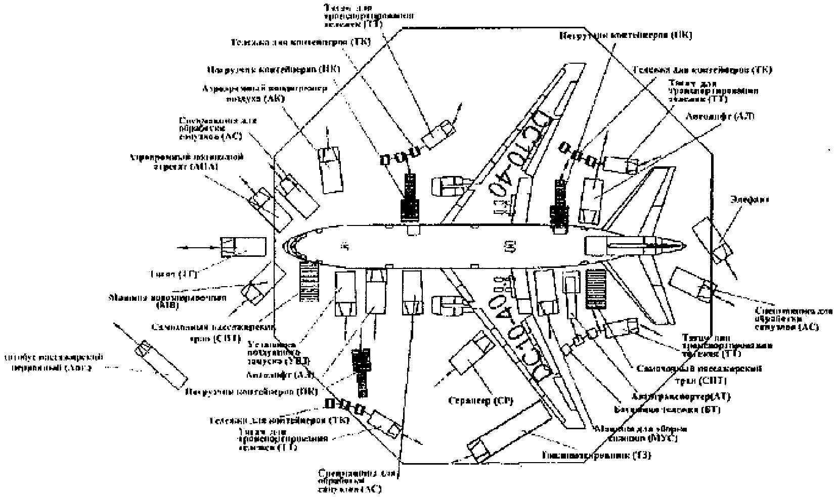 Средства механизации аэродромов. Схема подъезда спецтранспорта к вс Боинг 777. Суперджет 100 схема подъезда. Схема подъезда к АН-24. Схема подъезда спецтранспорта к самолету АН 24.