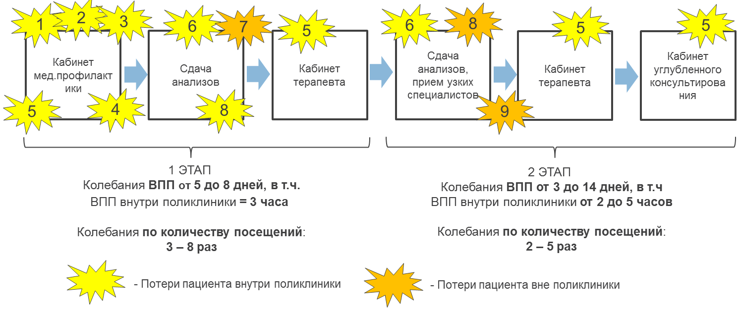 Карточка проекта по бережливому производству