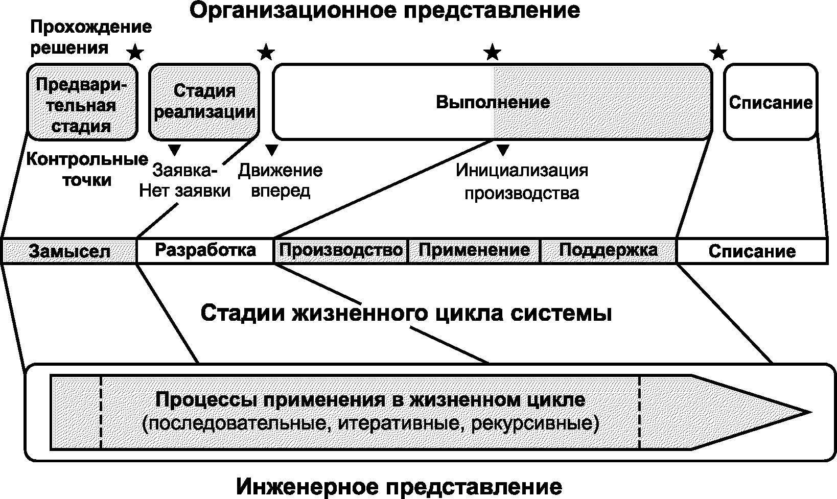 Гост р 57101 2016 системная и программная инженерия процессы жизненного цикла управление проектом