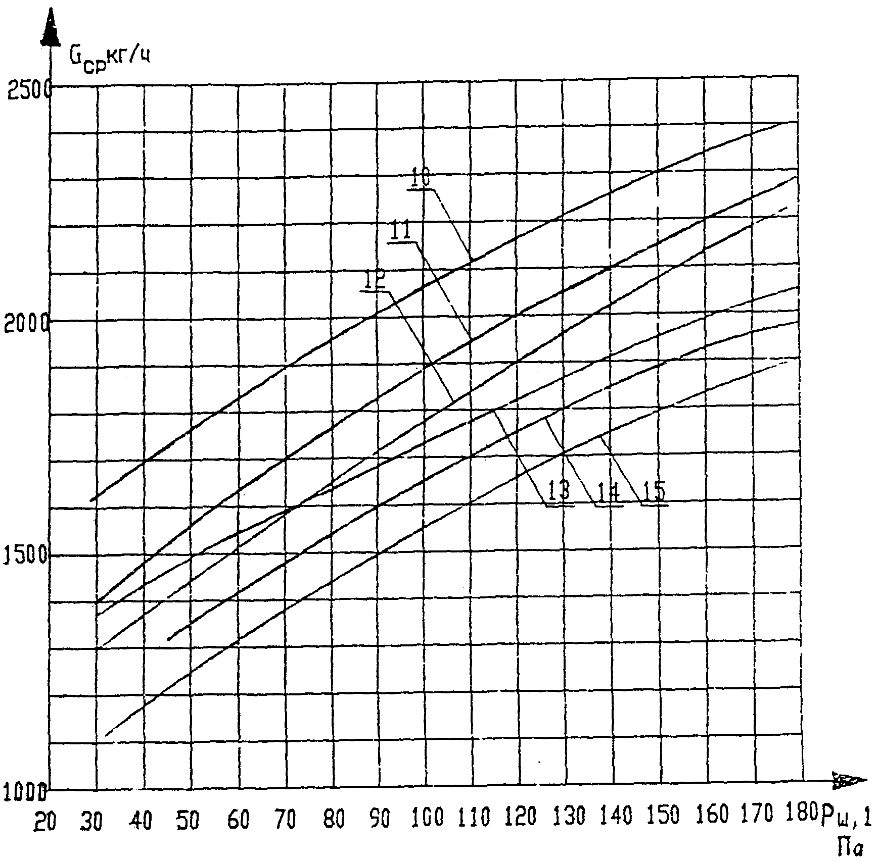 Пособие к снип 2.04 05 91