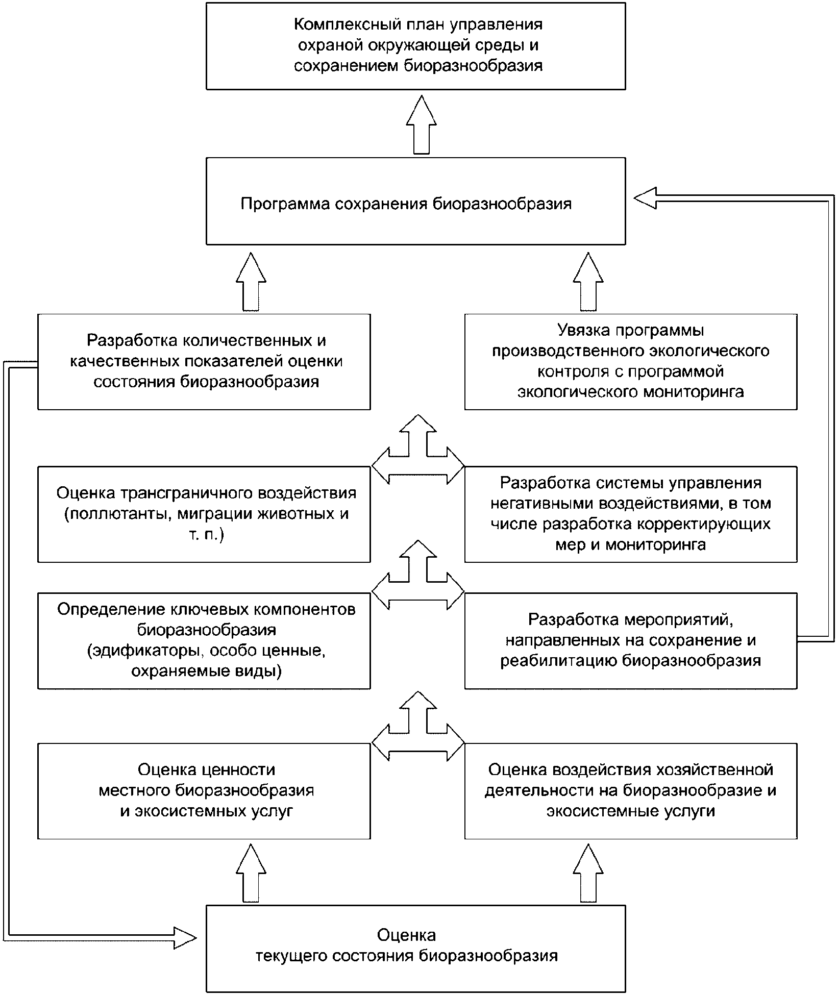 План по сохранению биоразнообразия