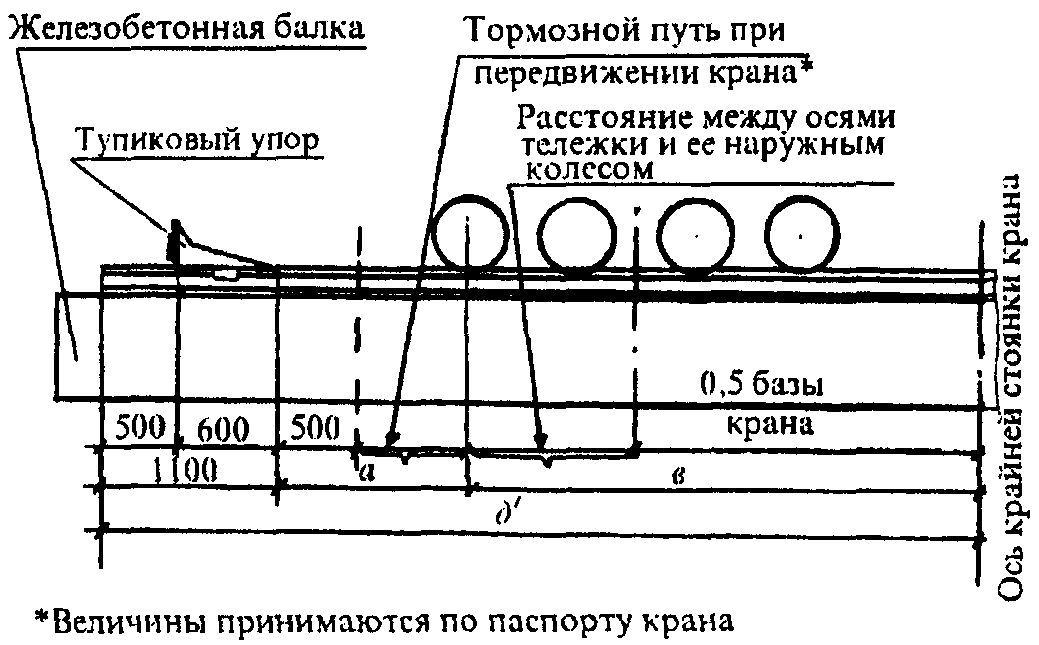 Методические рекомендации по составу и содержанию проектов производства работ