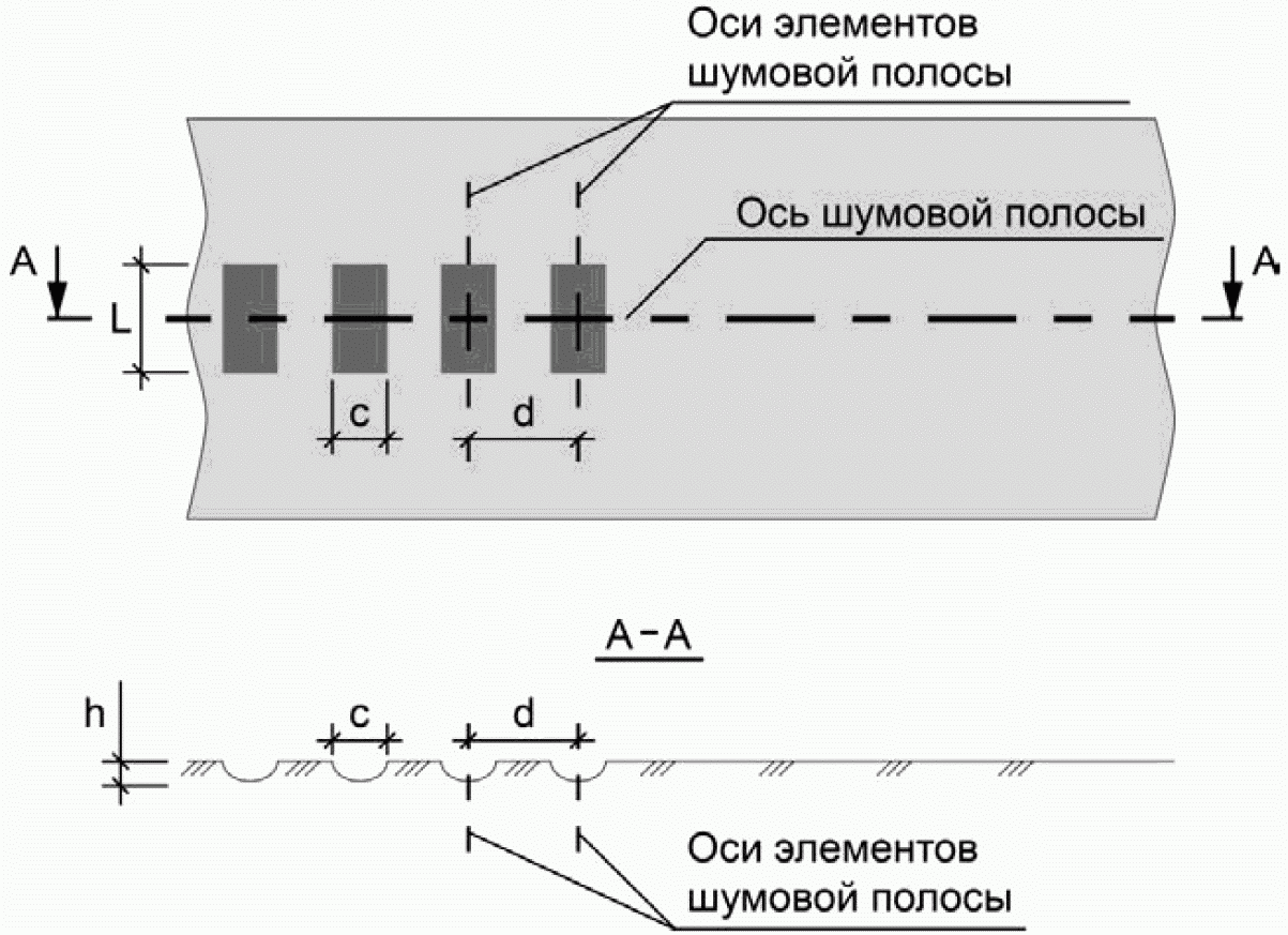 Ширина элемента. Шумовые полосы разметка. Шумовые полосы на дороге схема. Шумовые полосы ГОСТ. Продольная осевая шумовая полоса.