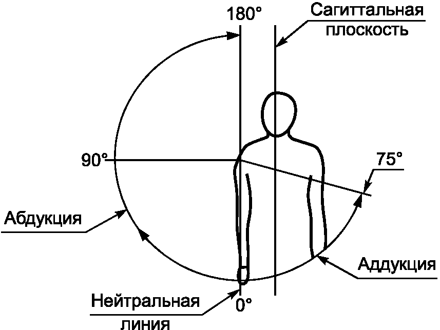 Дедукция индукция абдукция