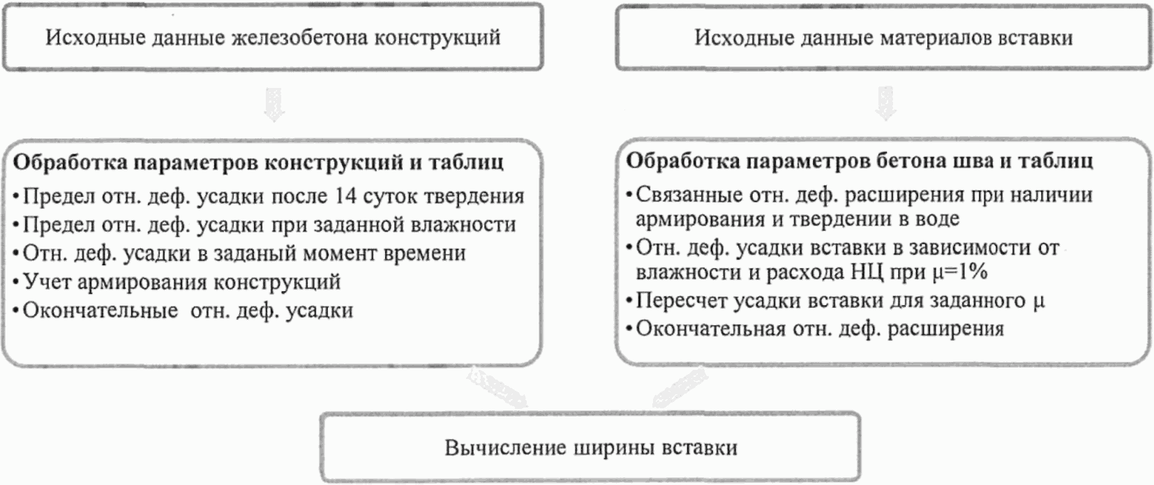 Сп несущие и ограждающие конструкции 70.13330 2012. СП 70 приложение ц. СП 70 таблицы.