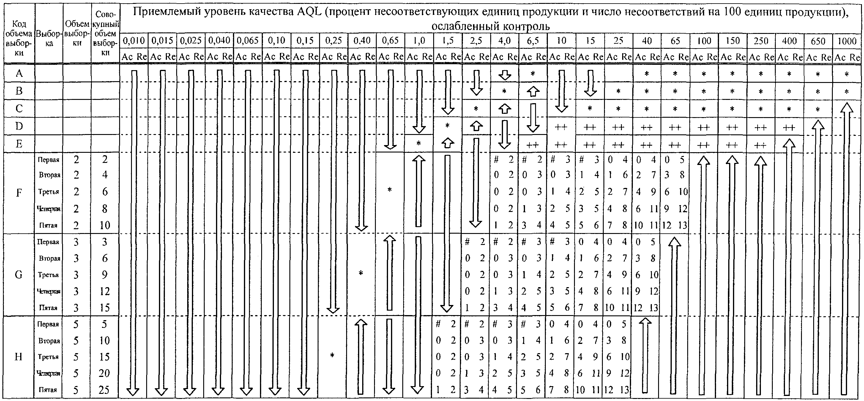 Какой приемлемый. AQL приемлемый уровень качества. Таблица AQL приемлемый уровень качества. AQL контроль. AQL приемлемый уровень качества процент.