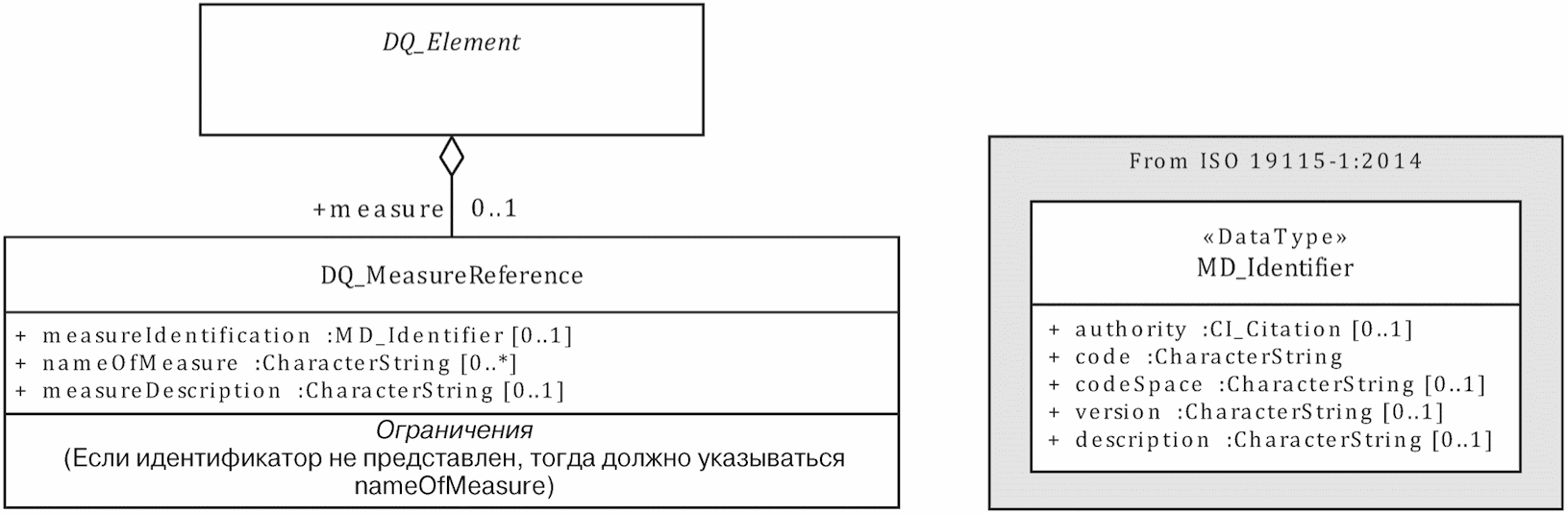 Качество данных. Перечень измеряемых и контролируемых параметров.