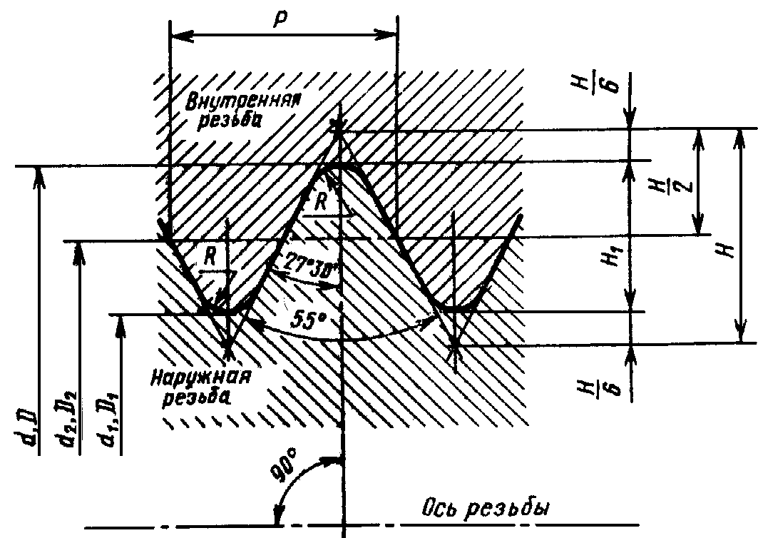 Цилиндрическая резьба. Резьба дюймовая коническая ГОСТ 6357-81. Резьба Трубная цилиндрическая резьба дюймовая. Резьба Трубная цилиндрическая 2 1/2. Высота профиля резьбы g2''.