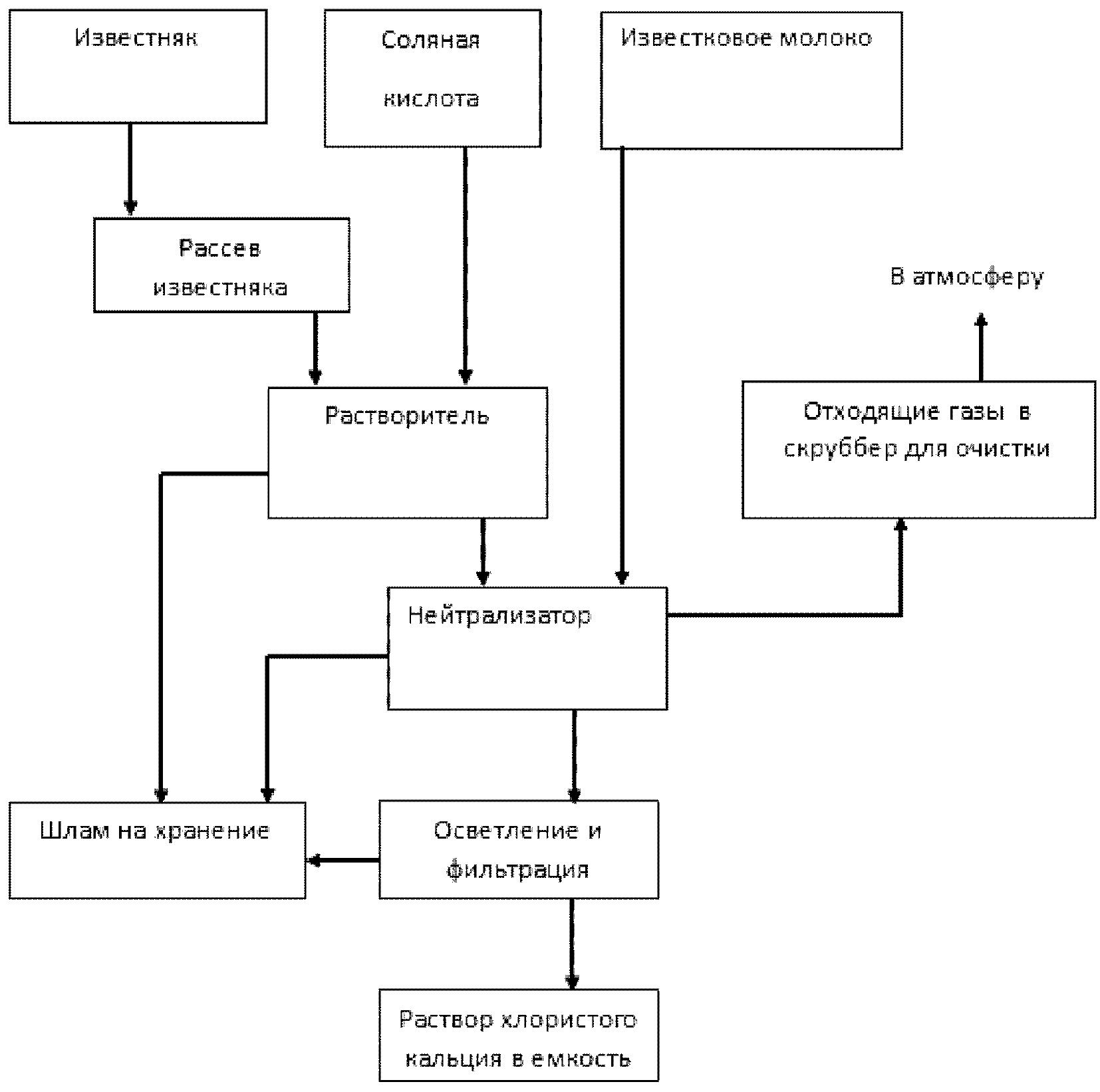 Получение молочной. Технологическая схема производства хлористого кальция. Производство хлористого кальция схема. Схема получения молочной кислоты. Технология получения молочной кислоты.