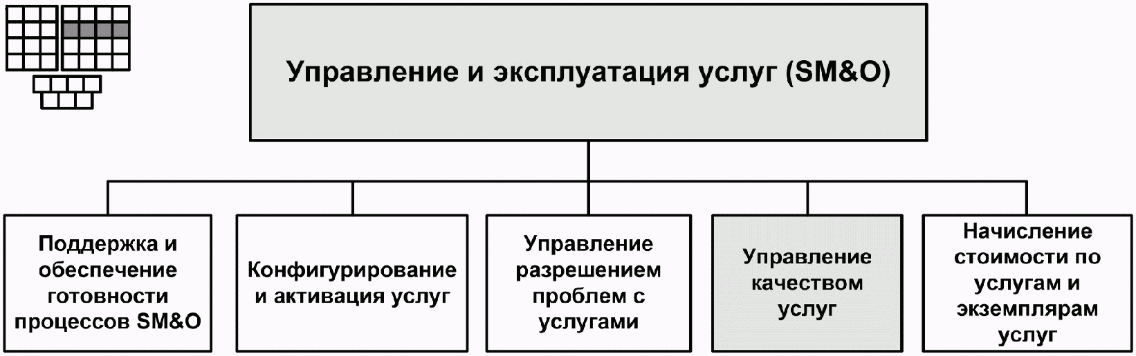 Схема расширенного производства