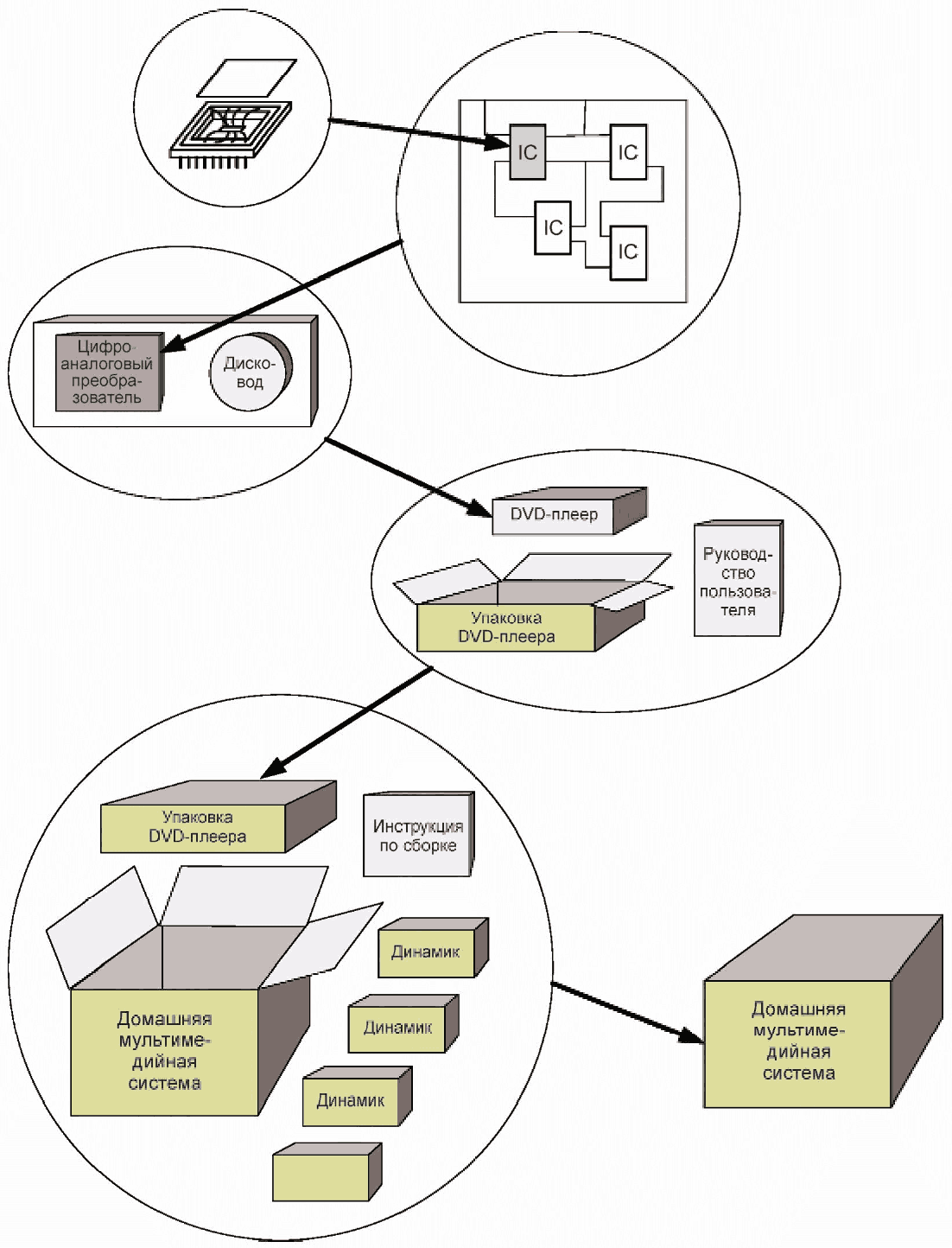 Структура ориентированная