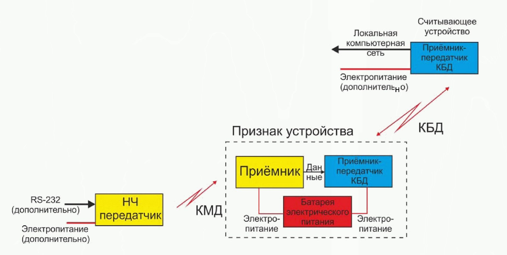 Росстандарт карта качества топлива