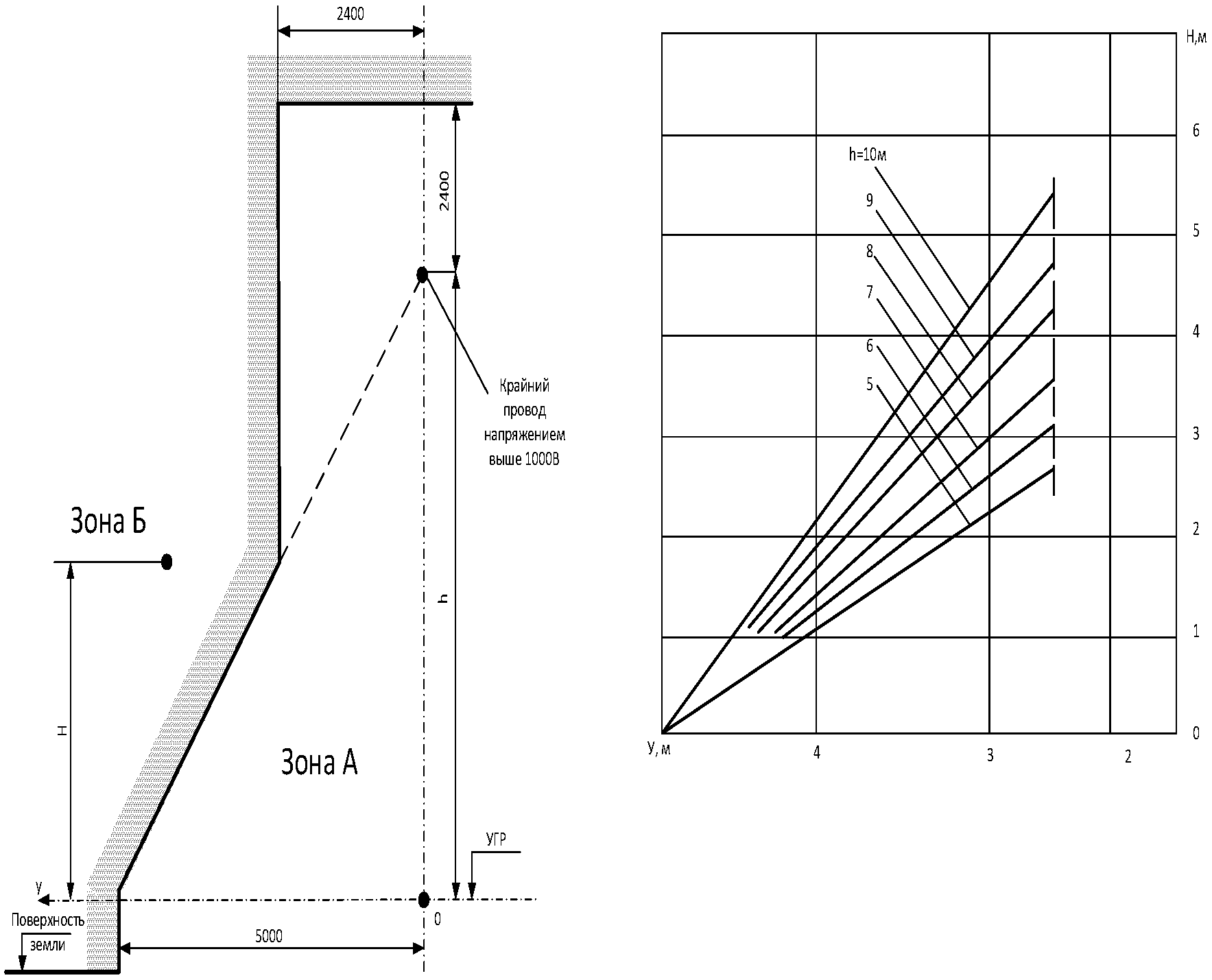 Сп 227.1326000 2014. СП 238.1326000.2015. Телемеханика конус.