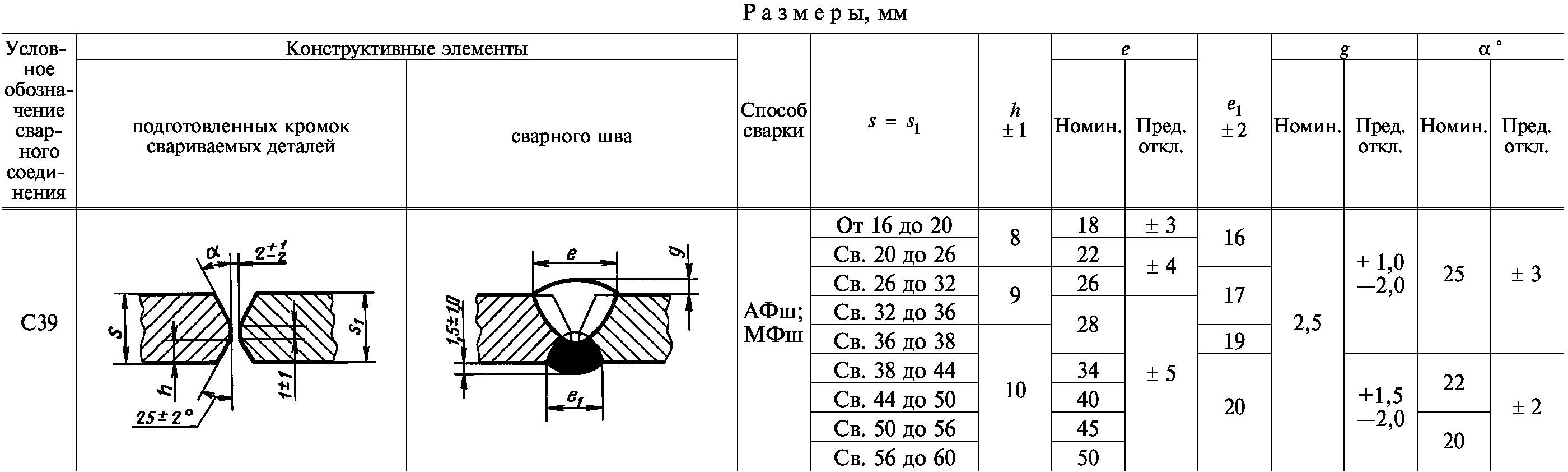 Технологическая карта сварки под флюсом