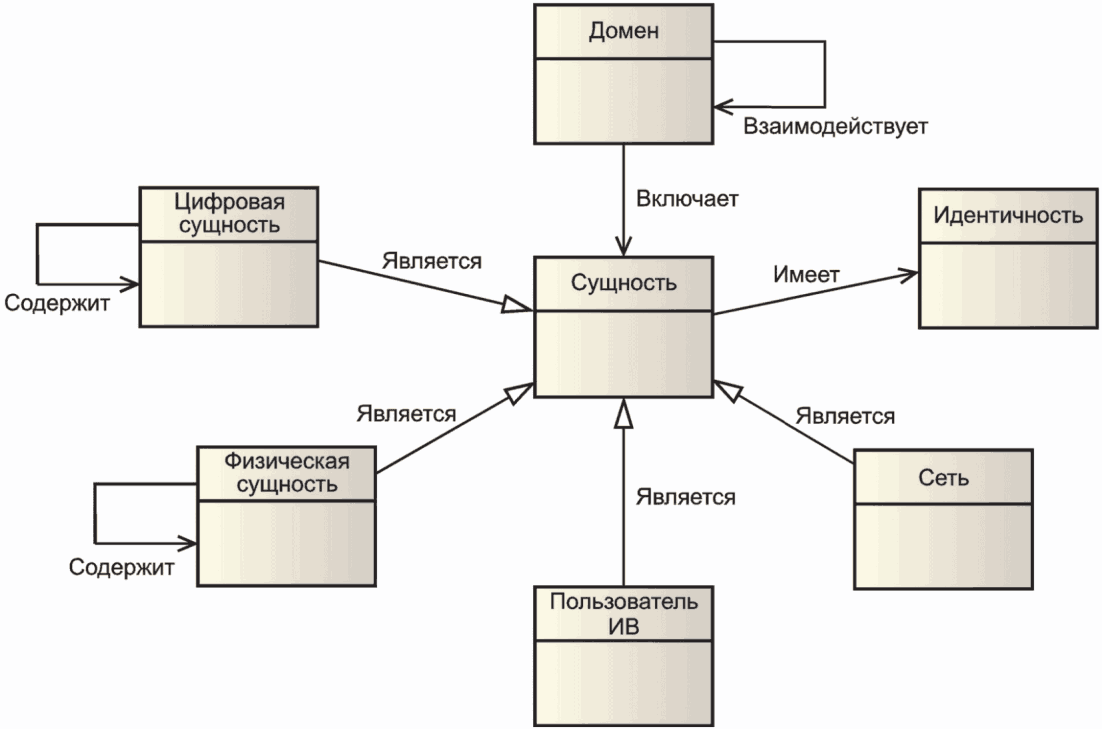 Концептуальная модель образования