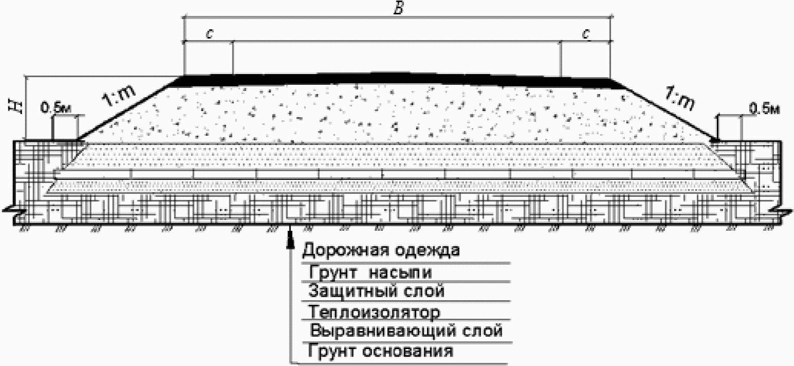 Поперечный профиль дорожной одежды