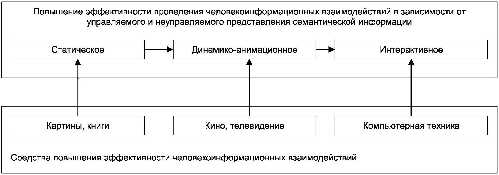 Национальные стандарты обеспечения информационной безопасности