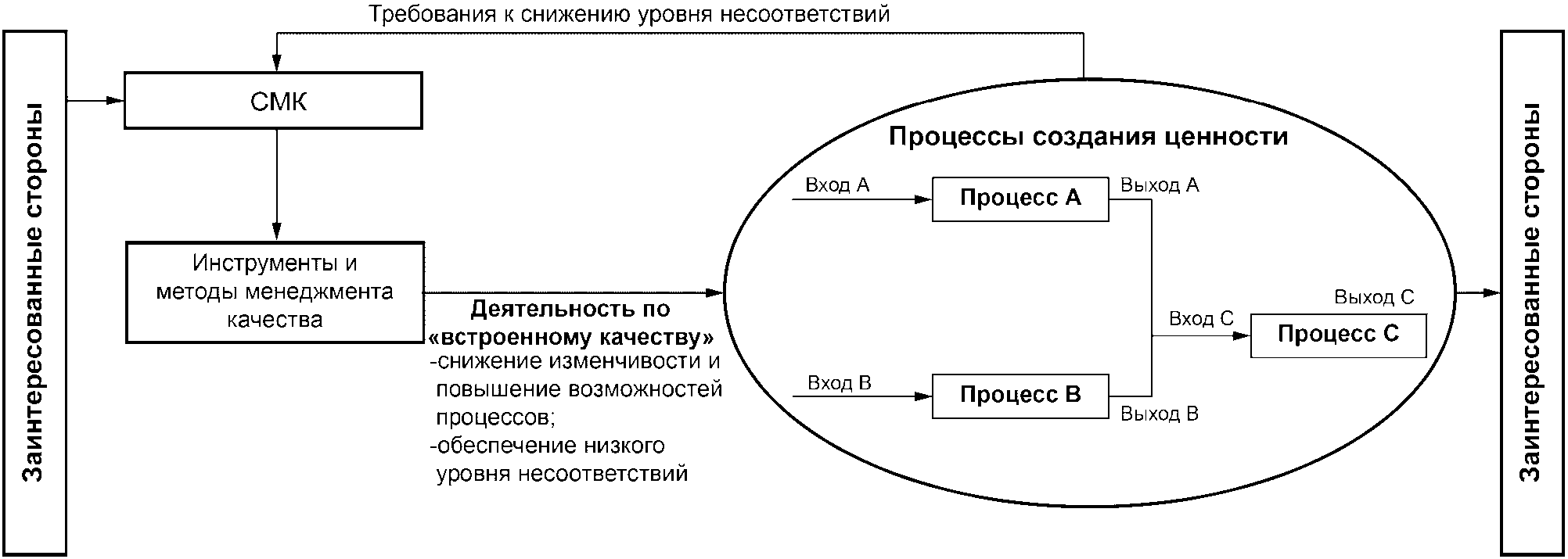 Что такое карта процесса в смк